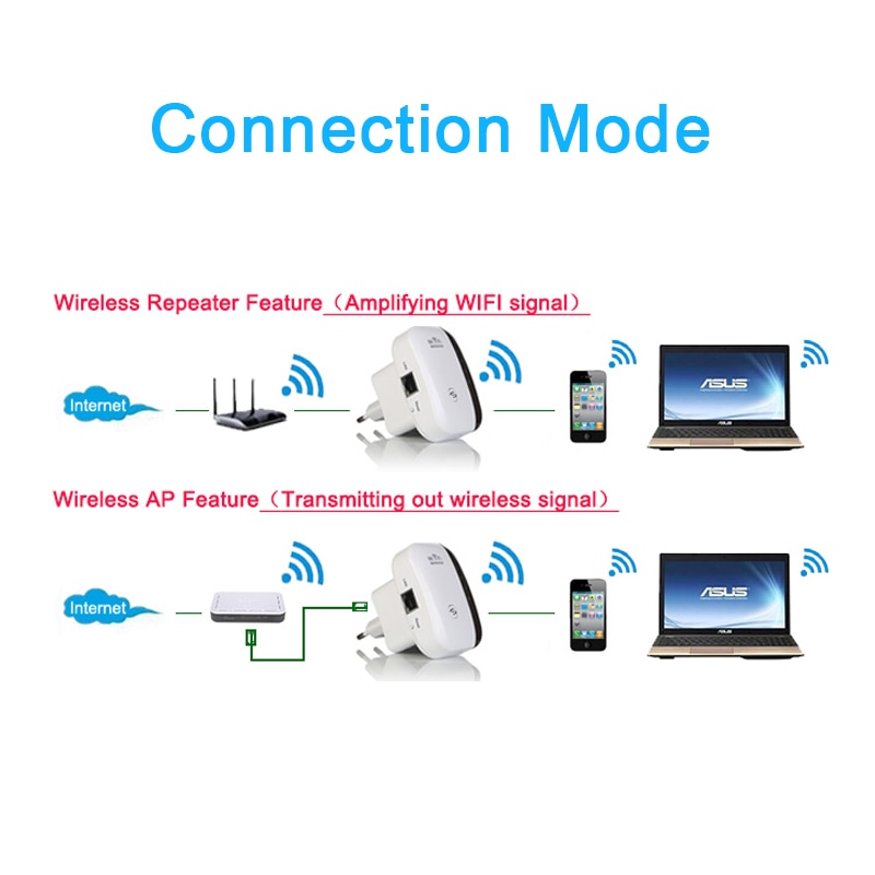WiFaster Amplifier WiFi Extender 300Mbps Wireless | Black0ut